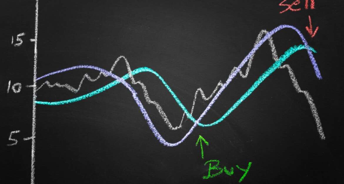 Στρατηγικές Συναλλαγών