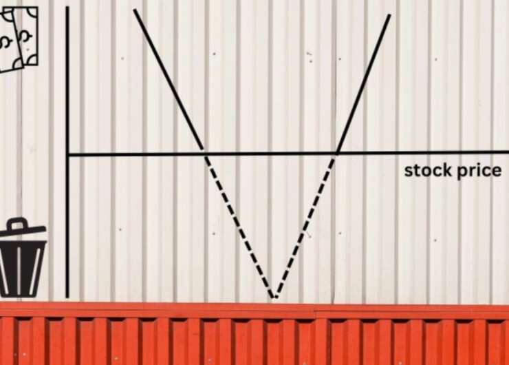 Στρατηγικές Options